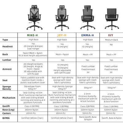 Mike High Back Mesh Office Chair with Ergonomic Design/ Black - OC-HB-MIKE-BK+BK